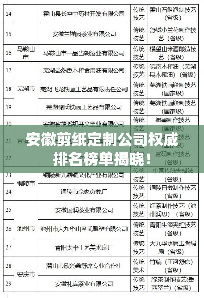 安徽剪纸定制公司权威排名榜单揭晓！
