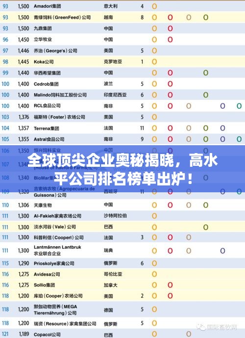 全球顶尖企业奥秘揭晓，高水平公司排名榜单出炉！