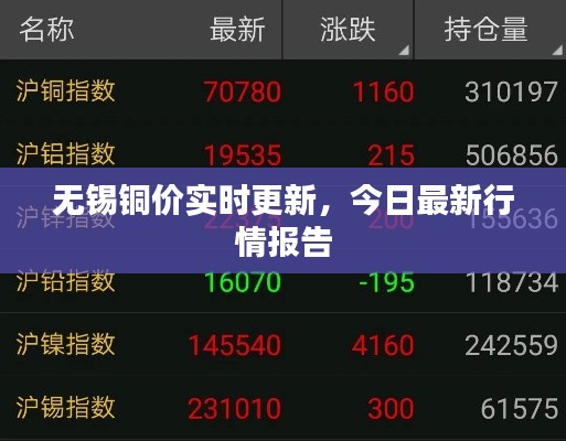无锡铜价实时更新，今日最新行情报告
