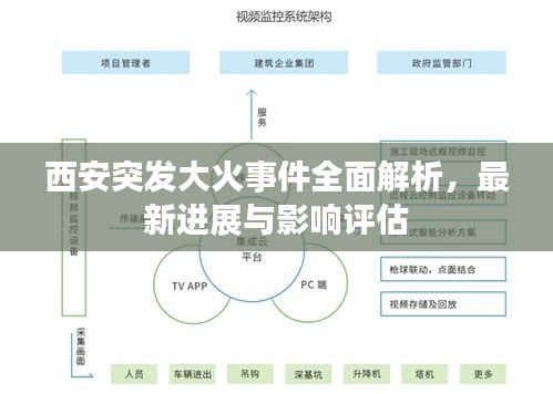 西安突发大火事件全面解析，最新进展与影响评估