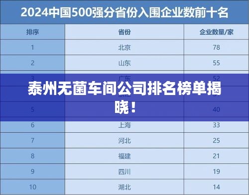 泰州无菌车间公司排名榜单揭晓！