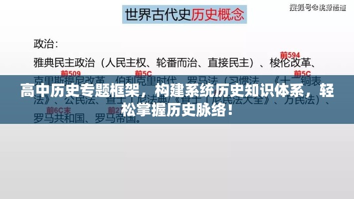 高中历史专题框架，构建系统历史知识体系，轻松掌握历史脉络！