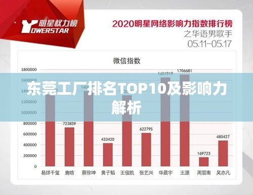 东莞工厂排名TOP10及影响力解析
