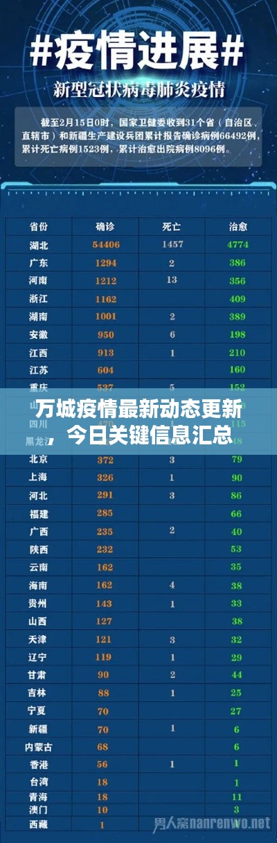 万城疫情最新动态更新，今日关键信息汇总