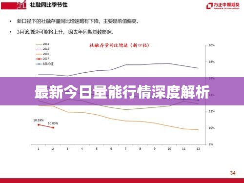 最新今日量能行情深度解析