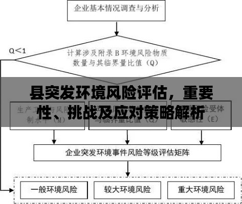 县突发环境风险评估，重要性、挑战及应对策略解析