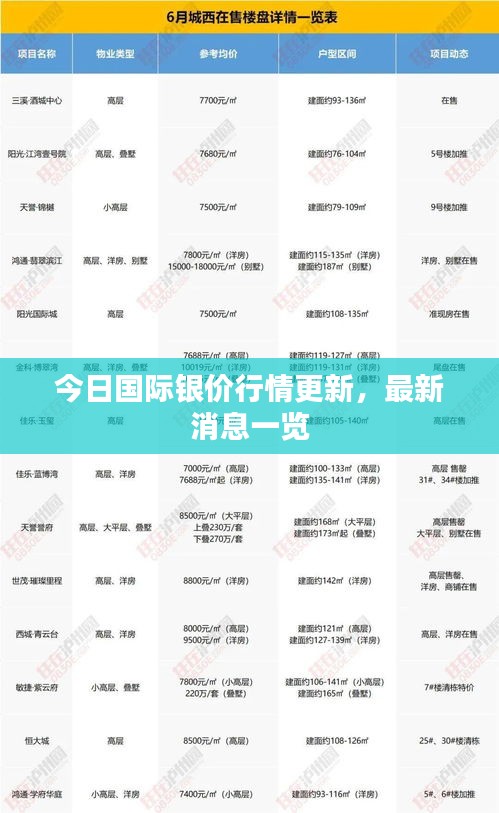 今日国际银价行情更新，最新消息一览