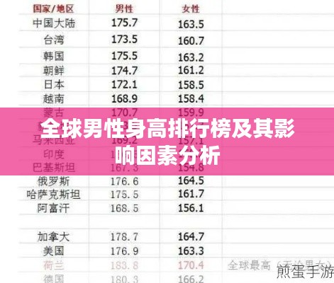 全球男性身高排行榜及其影响因素分析