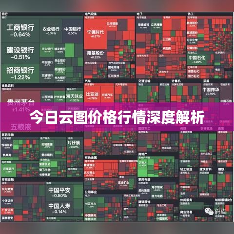 今日云图价格行情深度解析