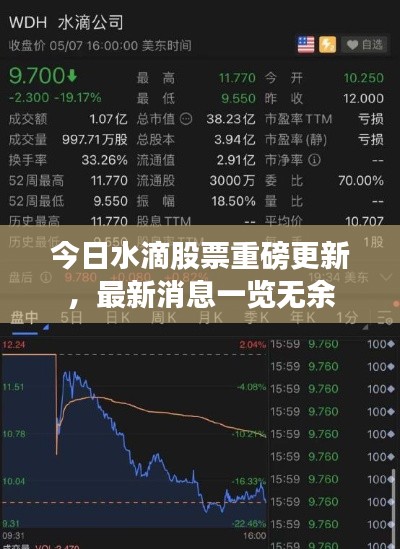 今日水滴股票重磅更新，最新消息一览无余