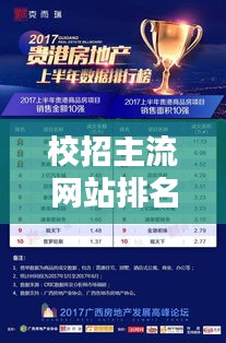 校招主流网站排名榜最新榜单揭晓！