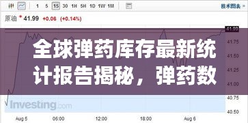 全球弹药库存最新统计报告揭秘，弹药数量惊人增长！