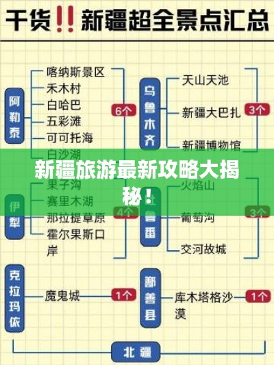 新疆旅游最新攻略大揭秘！