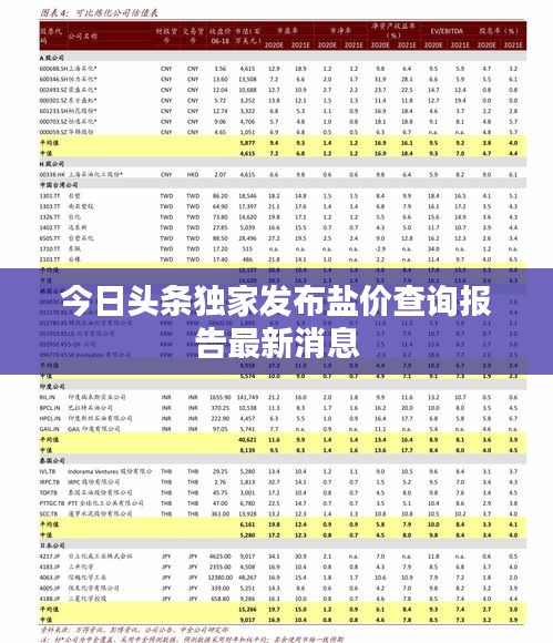 今日头条独家发布盐价查询报告最新消息