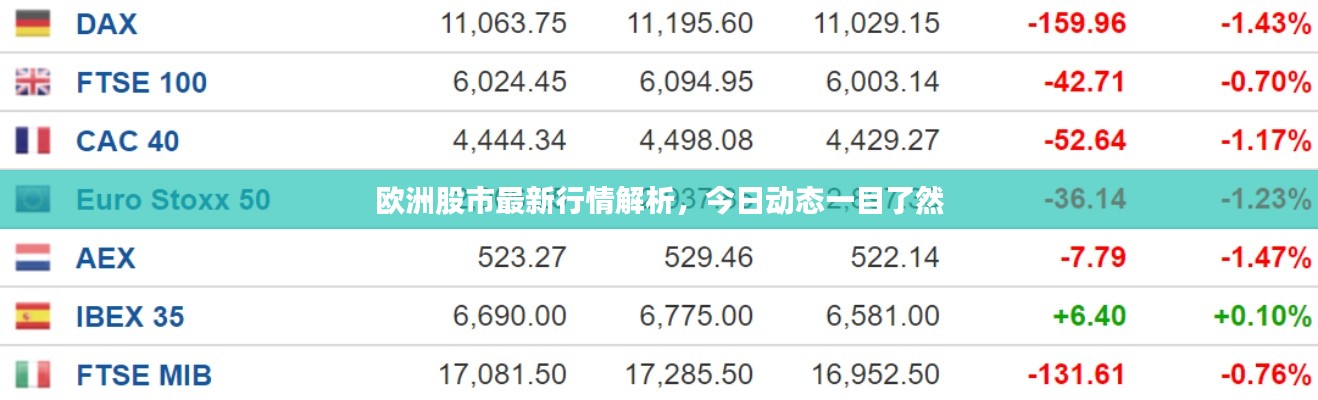 欧洲股市最新行情解析，今日动态一目了然