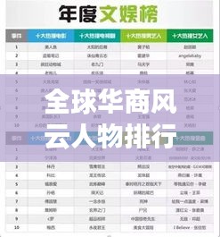 全球华商风云人物排行榜揭晓！顶级华人企业家榜单重磅出炉