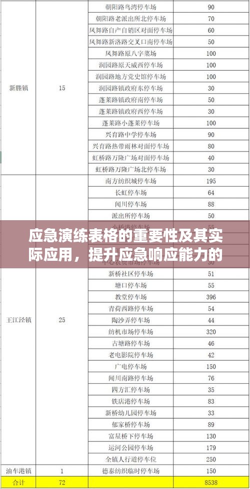 应急演练表格的重要性及其实际应用，提升应急响应能力的关键所在