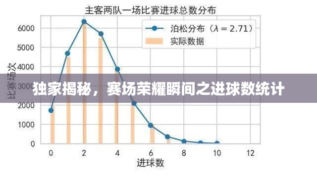 独家揭秘，赛场荣耀瞬间之进球数统计