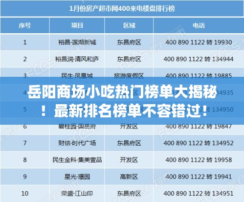岳阳商场小吃热门榜单大揭秘！最新排名榜单不容错过！