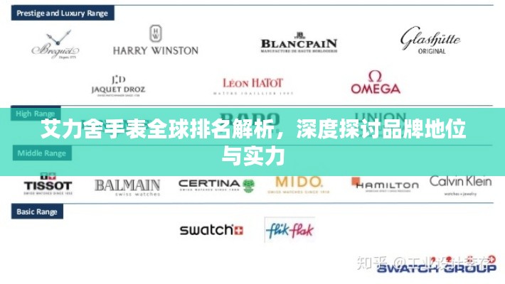 艾力舍手表全球排名解析，深度探讨品牌地位与实力