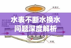 水表不断水换水问题深度解析