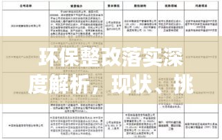 环保整改落实深度解析，现状、挑战与未来展望