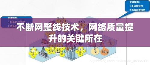 不断网整线技术，网络质量提升的关键所在