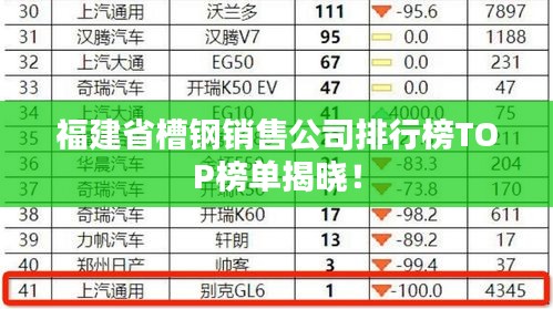 福建省槽钢销售公司排行榜TOP榜单揭晓！