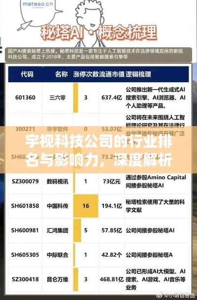 宇视科技公司的行业排名与影响力，深度解析其科技实力与影响力