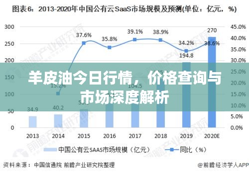 羊皮油今日行情，价格查询与市场深度解析