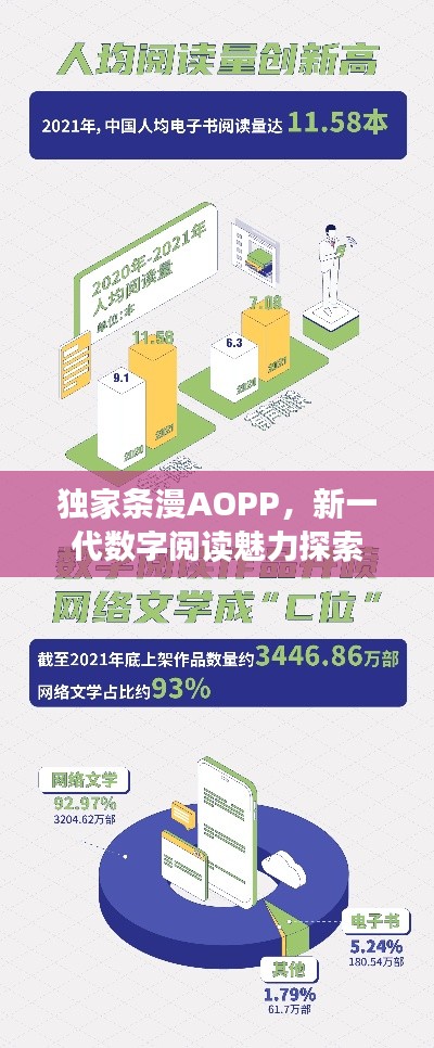 独家条漫AOPP，新一代数字阅读魅力探索