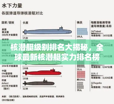 核潜艇级别排名大揭秘，全球最新核潜艇实力排名榜单！