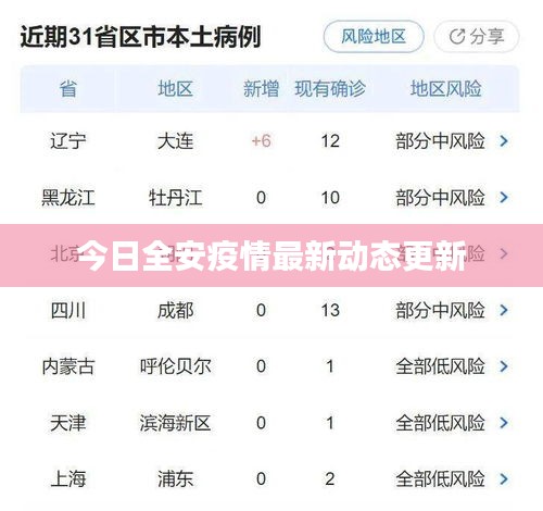 今日全安疫情最新动态更新