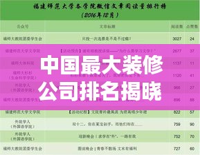 中国最大装修公司排名揭晓，吸引眼球的标题——权威榜单！中国顶级装修公司排名大揭秘
