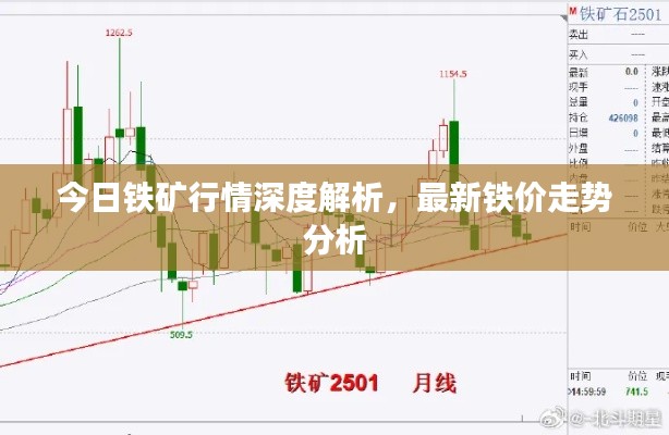 今日铁矿行情深度解析，最新铁价走势分析