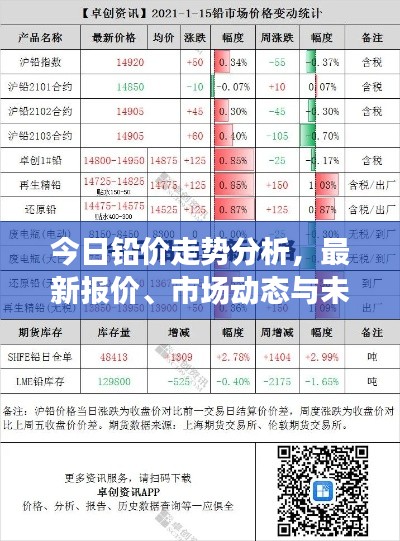 今日铅价走势分析，最新报价、市场动态与未来展望