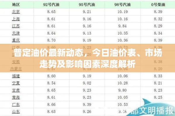 普定油价最新动态，今日油价表、市场走势及影响因素深度解析