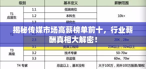 揭秘传媒市场高薪榜单前十，行业薪酬真相大解密！
