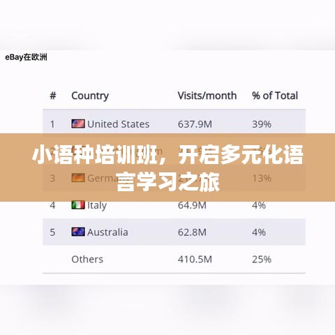 小语种培训班，开启多元化语言学习之旅