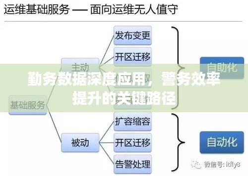 勤务数据深度应用，警务效率提升的关键路径