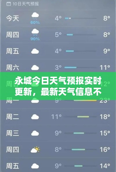 永城今日天气预报实时更新，最新天气信息不容错过！