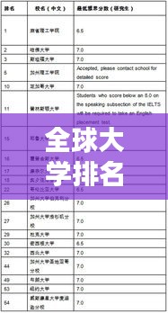全球大学排名与雅思成绩影响力揭秘，留学必备知识！