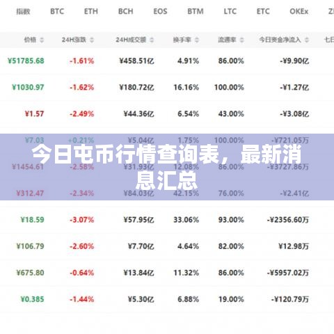 今日屯币行情查询表，最新消息汇总