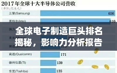 全球电子制造巨头排名揭秘，影响力分析报告重磅出炉！