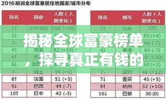 揭秘全球富豪榜单，探寻真正有钱的世界排名