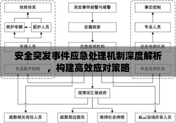 安全突发事件应急处理机制深度解析，构建高效应对策略