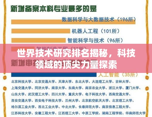 世界技术研究排名揭秘，科技领域的顶尖力量探索