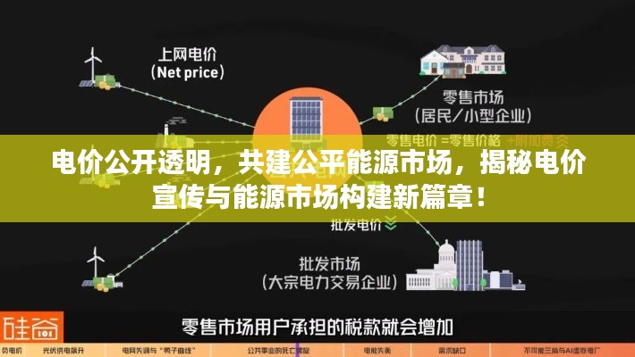 电价公开透明，共建公平能源市场，揭秘电价宣传与能源市场构建新篇章！