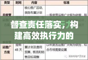 督查责任落实，构建高效执行力的核心要素
