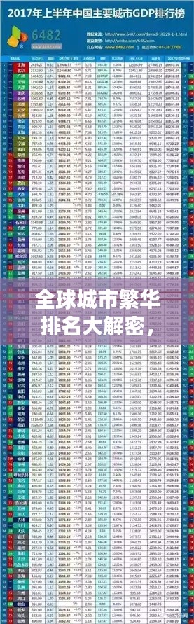 全球城市繁华排名大解密，各区实力对比，世界都市风采一览
